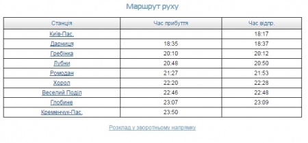 8 марта из Кременчуга в Киев пустят дополнительный поезд