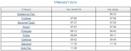 8 марта из Кременчуга в Киев пустят дополнительный поезд