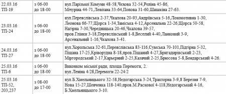 Хто з понеділка у Кременчуці сидітеме без світла