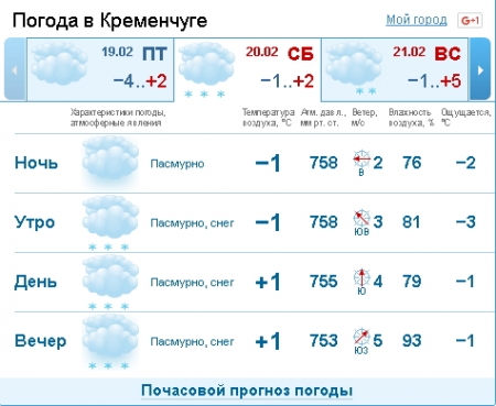 Не спешите раздеваться: на выходные похолодает