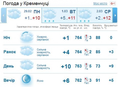 Кременчужане, берите зонты - на неделе будет дождливо