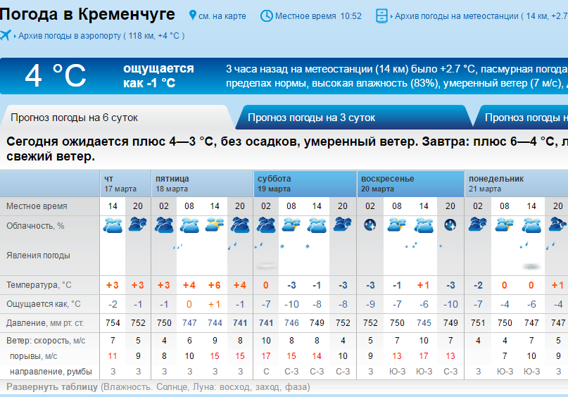 Погода 5 c. Рп5. Рп5 Норильск. Погода в Самбурге рп5. Погода рп5.