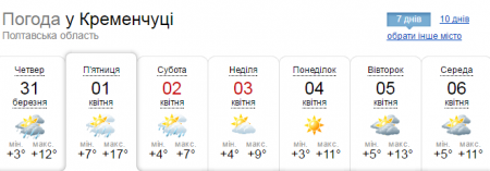 Завтра в шортах, послезавтра - в шубах