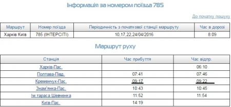 Двухэтажный поезд Харьков-Киев через Кременчуг будет курсировать до конца апреля