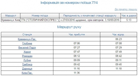 Дополнительные поезда из Кременчуга на Киев и Харьков в мае