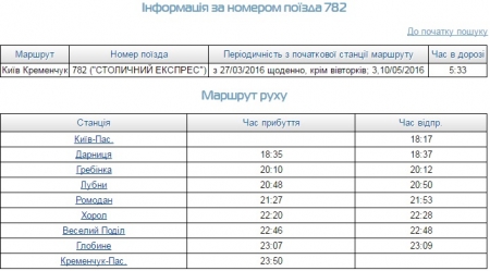 Дополнительные поезда из Кременчуга на Киев и Харьков в мае