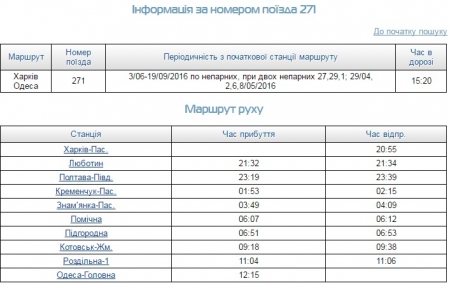 Дополнительные поезда из Кременчуга на Киев и Харьков в мае