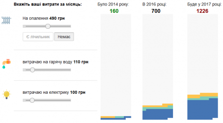 Тарифный калькулятор: посчитай, сколько ты будешь платить за коммуналку в 2017 году