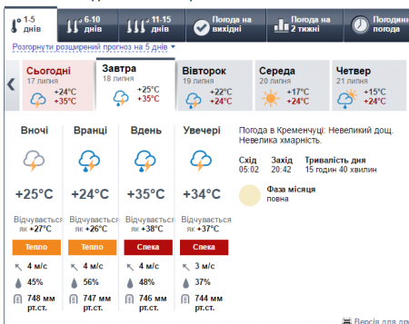 Вже завтра кременечужан очікує похолодання та грозовий дощ