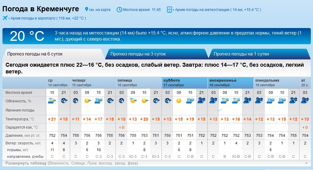 Погода в нижнем на неделю сегодня. Погода Тольятти. Рп5 Краснодар. Температура погода. Скорость ветра Нижний Новгород сейчас.