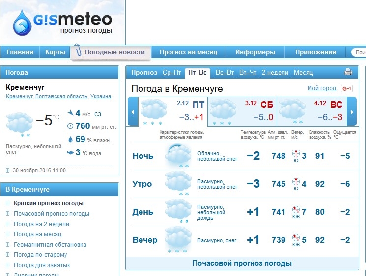 Почасовая погода. GISMETEO Донецк. Почасовой прогноз погоды в Челябинске. Почасовой прогноз на сегодня в Ярославле. Погода мценск на 3 дня точный почасовой