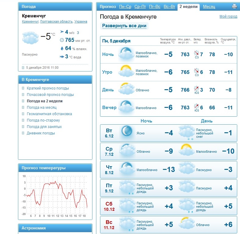 Почасовой прогноз погоды. Прогноз погоды на лето. Погода для занятых. Погода за весь год на Украине.