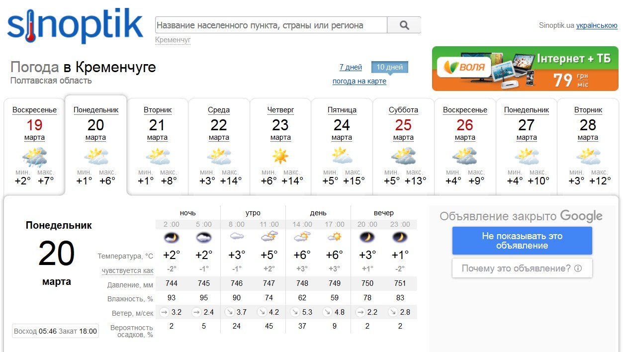 Синоптик погода пятихатка. Синоптик юа. Погода в Кременчуге. Погода Кременчуг Полтавская область. Прогноз погоды Кременчуг.