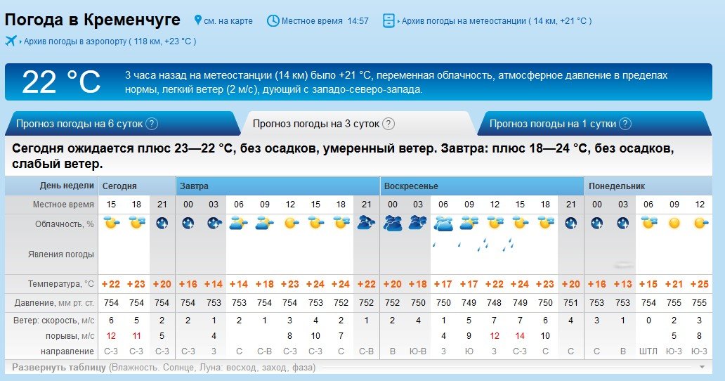 Погода в Ульяновске. Климат Ульяновска.